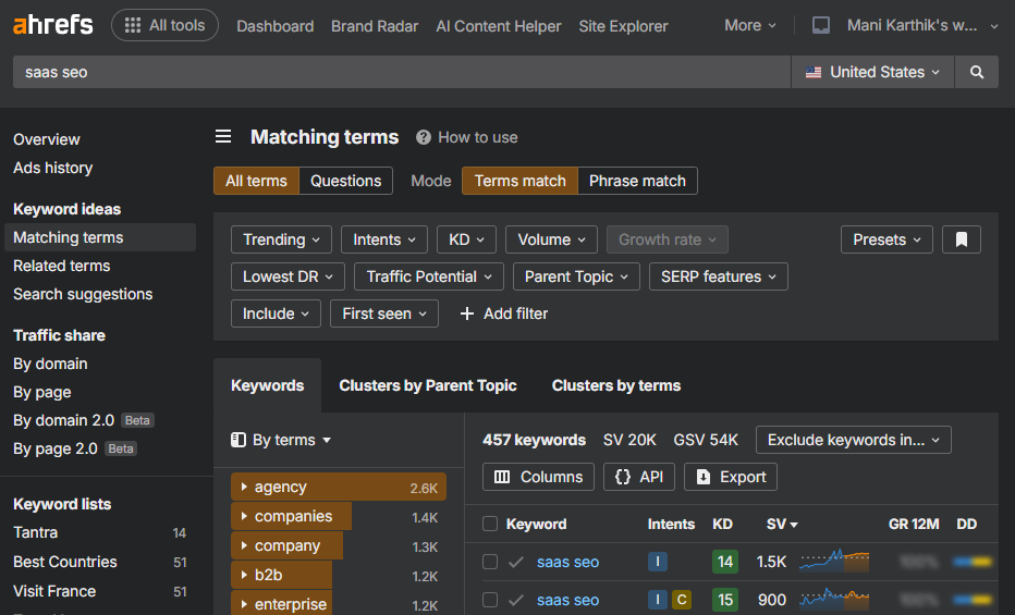 Ahrefs SaaS SEO Tool