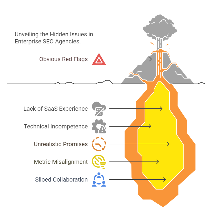 Enterprise SEO Agency Red Flags