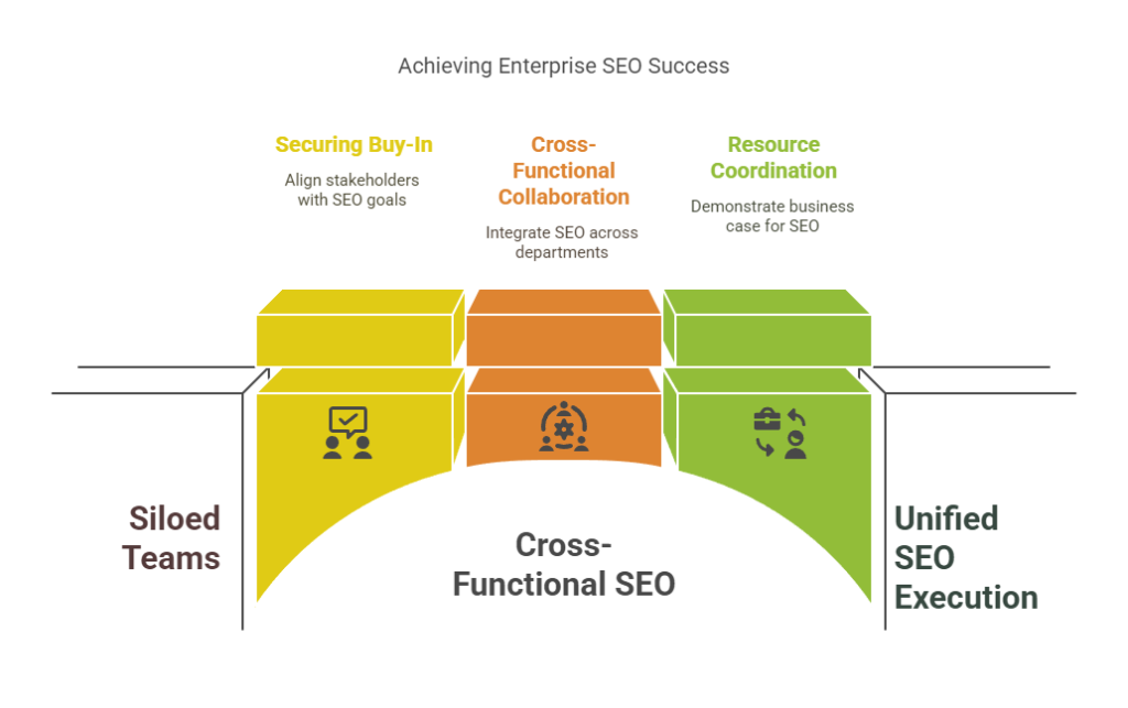 Enterprise SaaS SEO Success Metrics