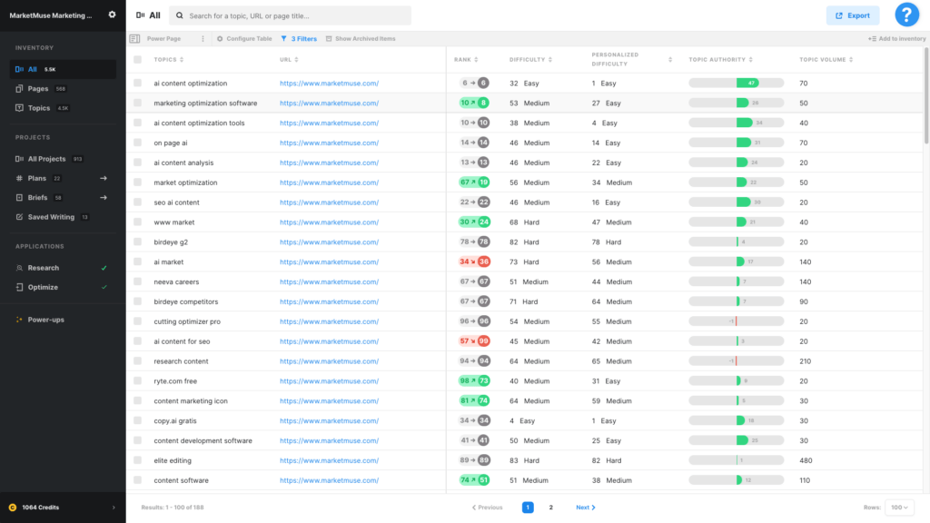 MarketMuse's AI Tool for Keyword Clustering