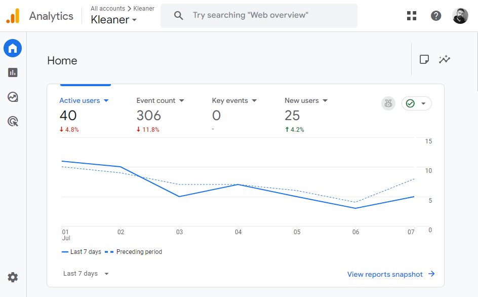 SaaS SEO Tools Google Analytics