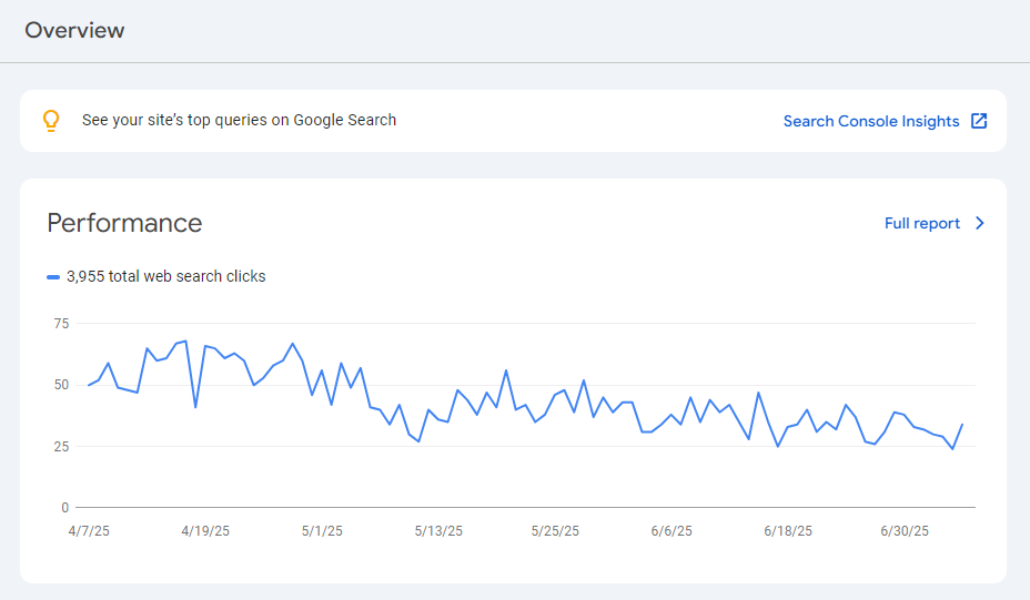 SaaS SEO Tools Google Search Console